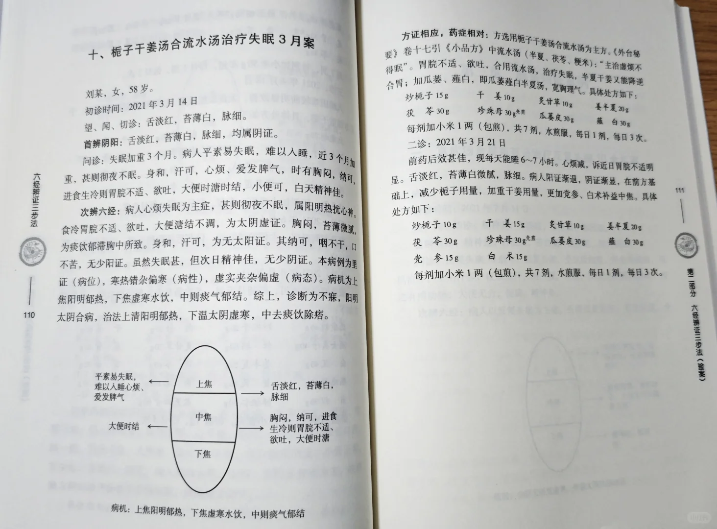 【经方新书推荐】六经辨证三步法