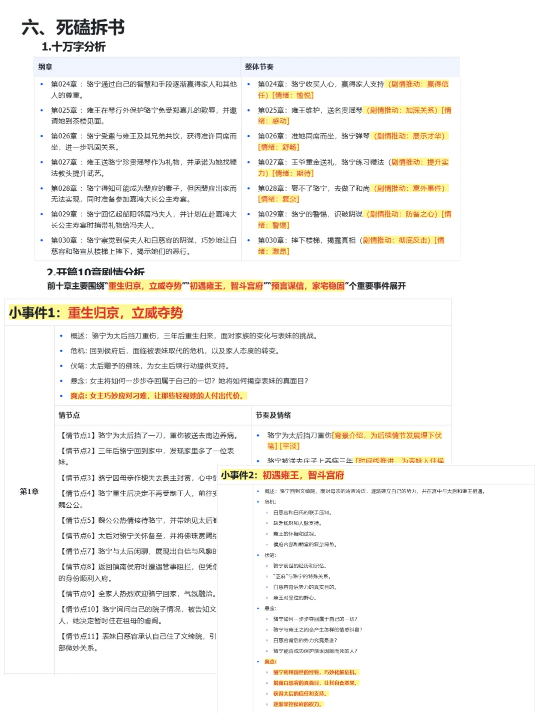 番茄新书榜古言|24w字在读超百万网文|拆书