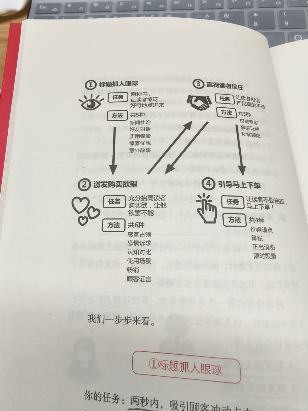 🤔《爆款文案》内含思维导图