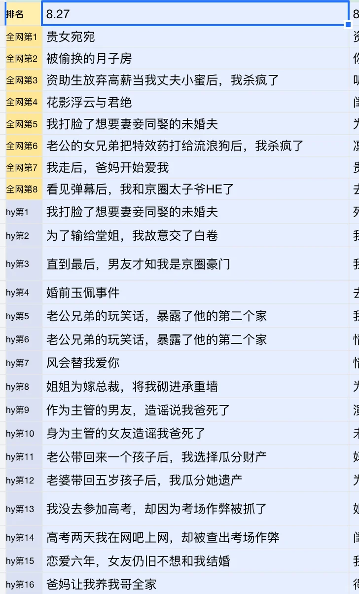 短篇小说榜单8月27更新