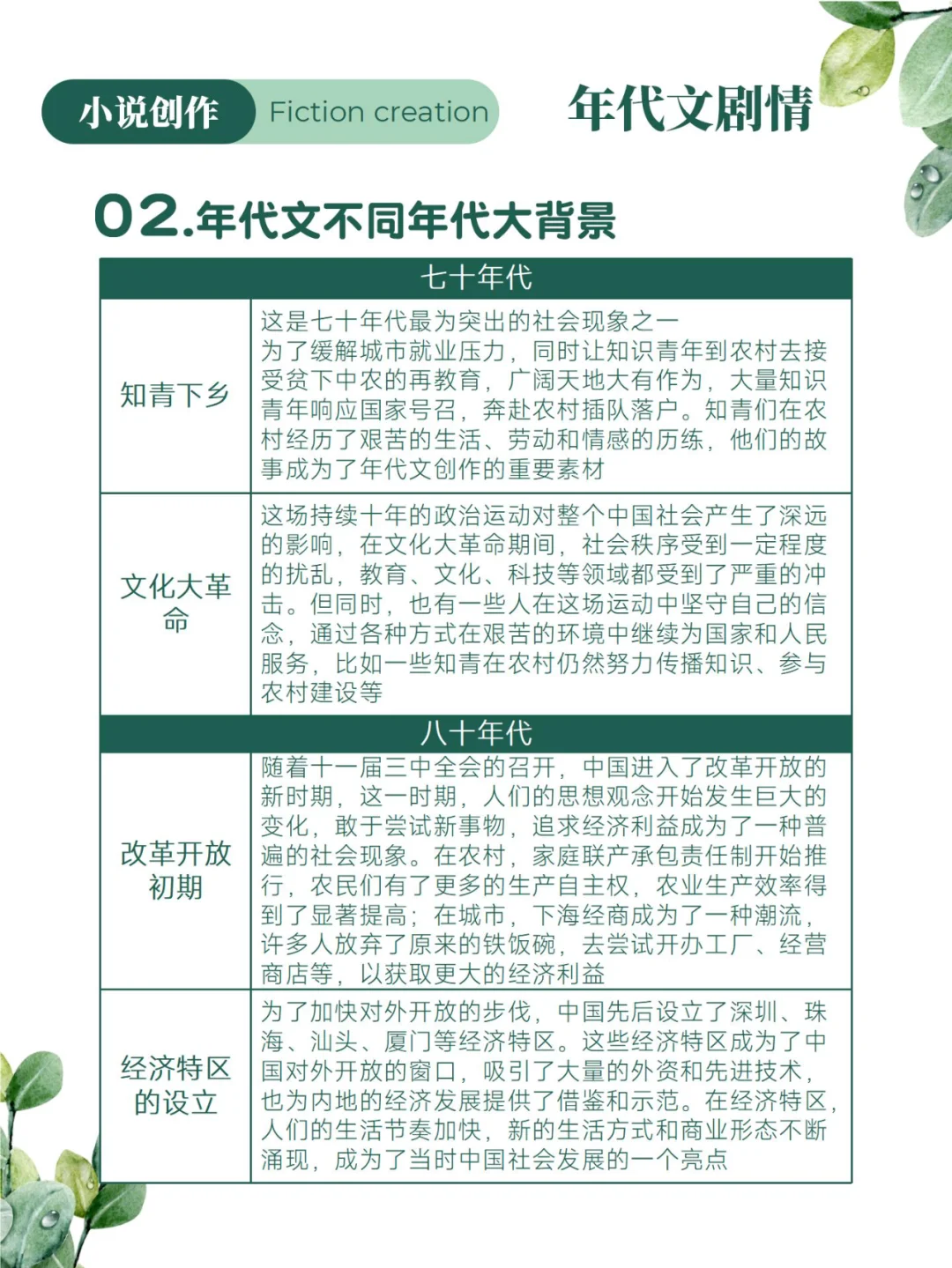 写作素材|200个年代文剧情