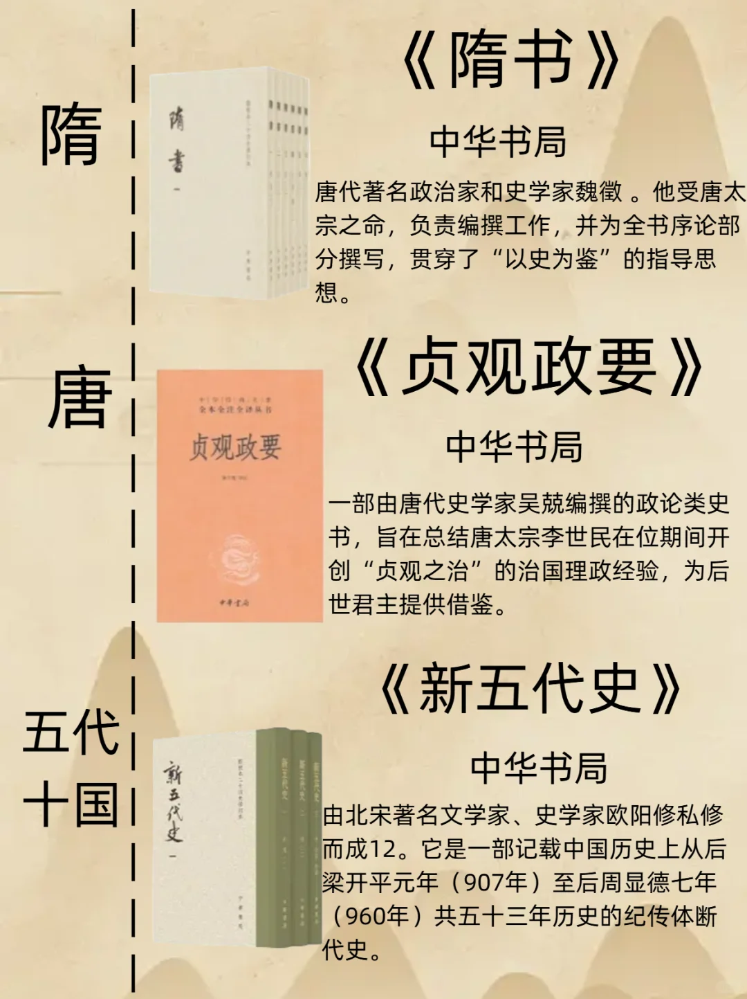 历史小白书单｜按顺序读历史这18本建议收藏
