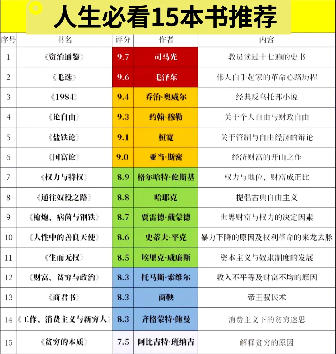 在忙也要看的15本书！