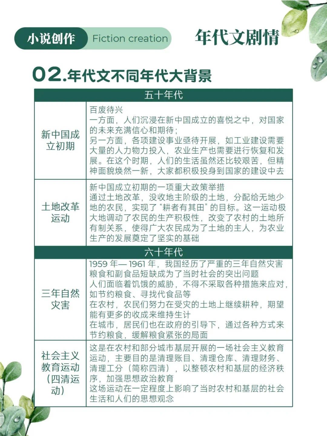 写作素材|200个年代文剧情