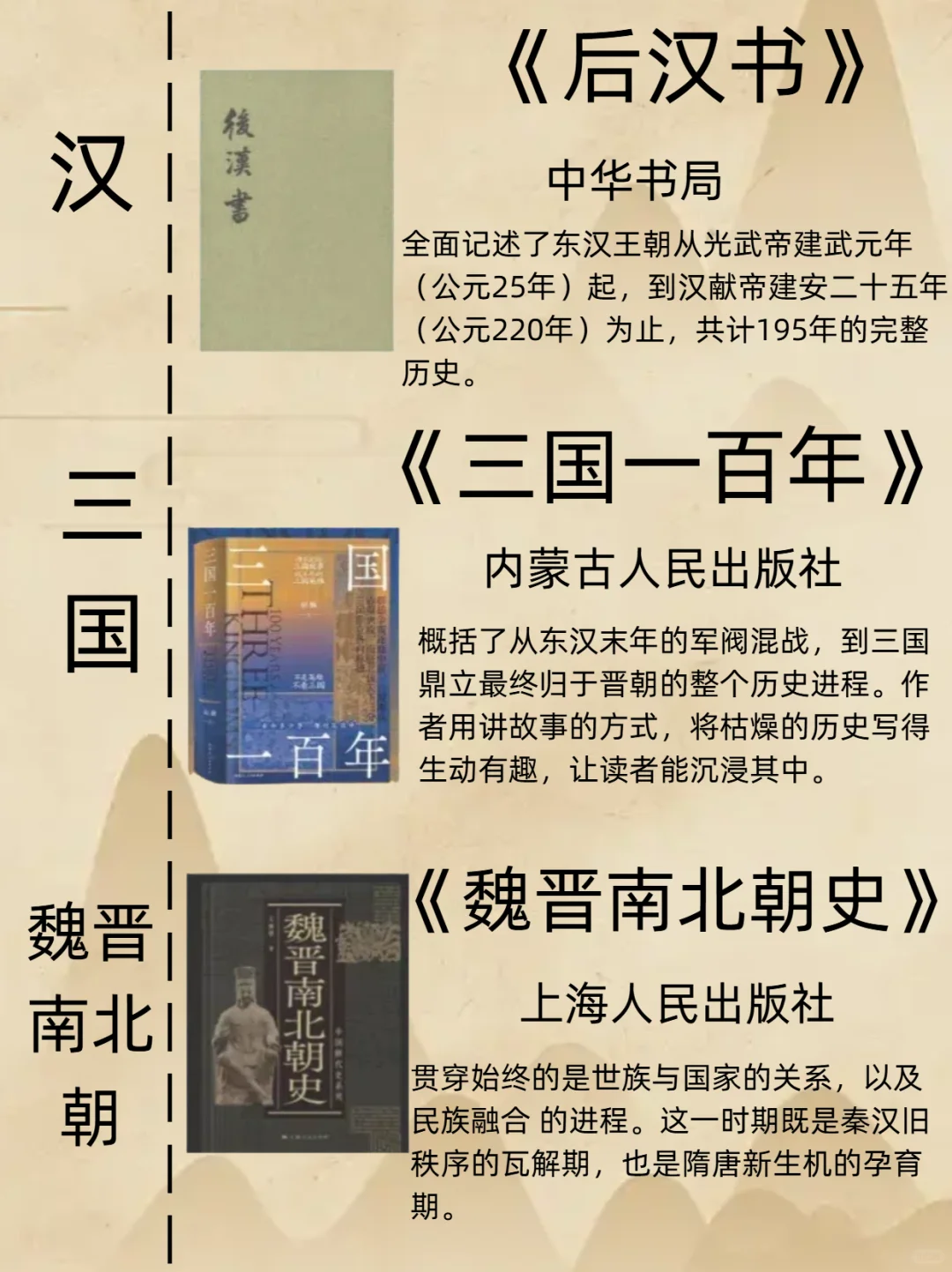 历史小白书单｜按顺序读历史这18本建议收藏