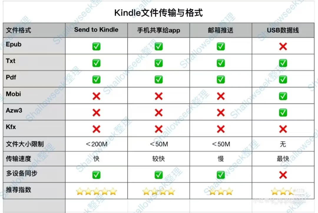 终于！电子书自由啦！📚