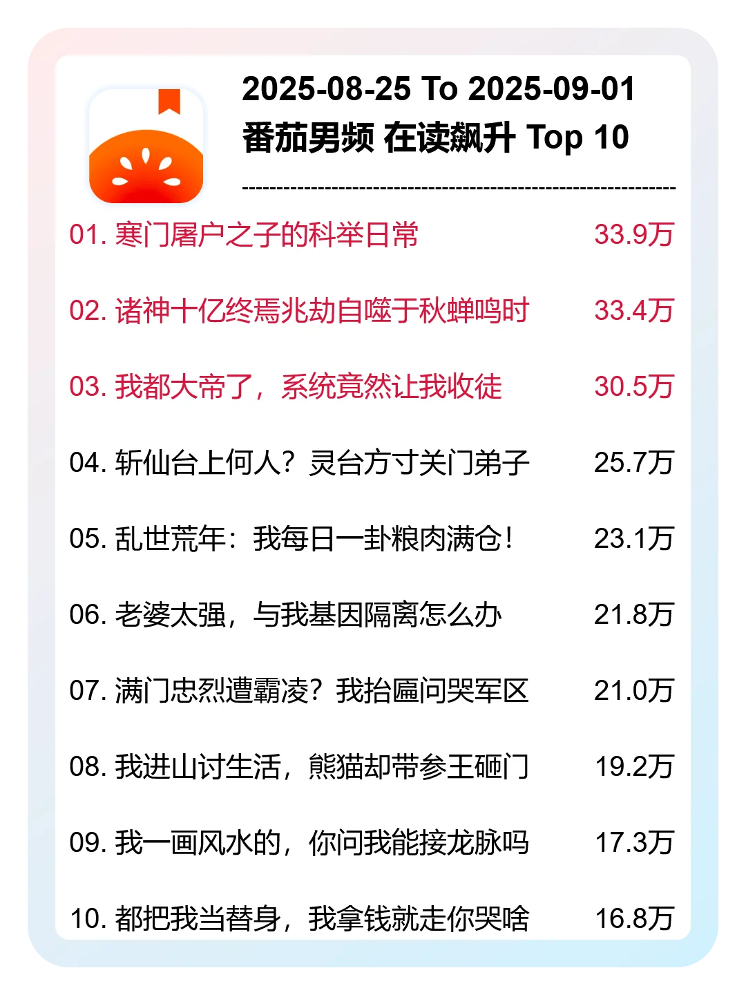 9月 第35周，番茄男频，新书榜分析