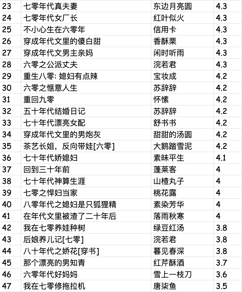 71本高质量年代文言情小说精选合辑，必看！