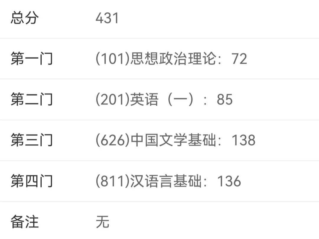 人大文学考研个人书单