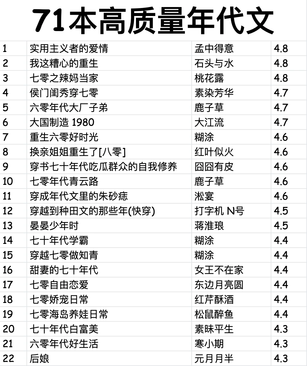 71本高质量年代文言情小说精选合辑，必看！