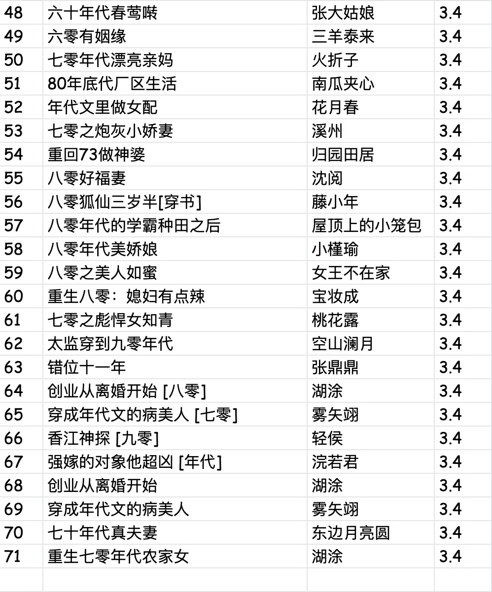 71本高质量年代文言情小说精选合辑，必看！