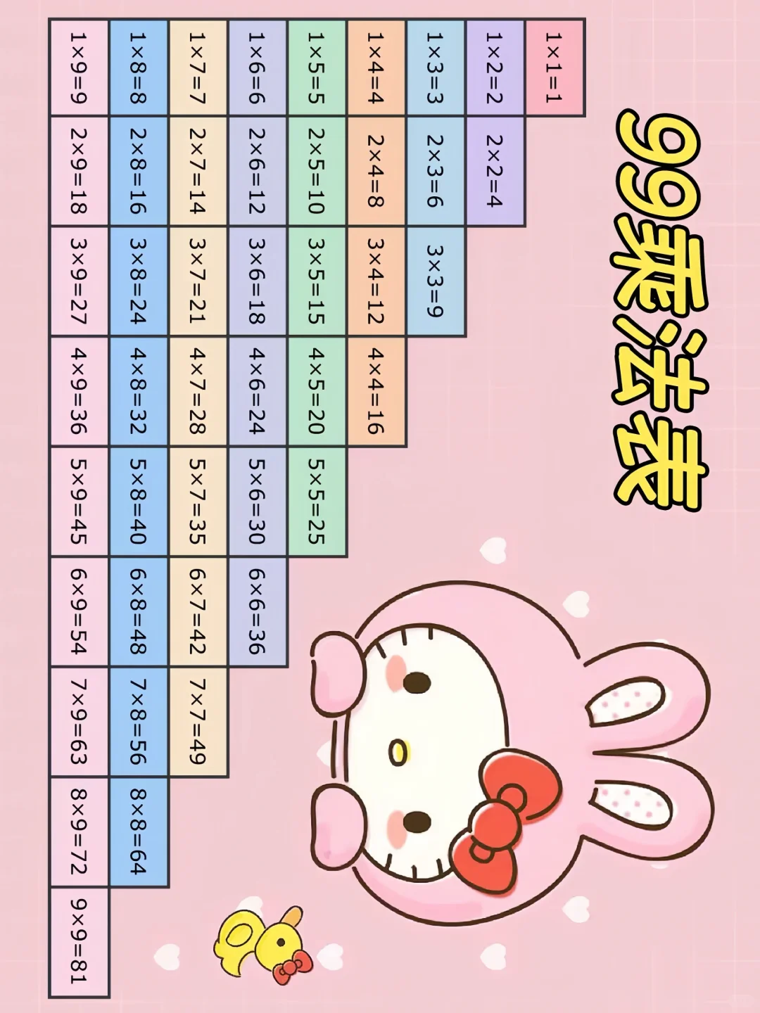 二上乘法口诀表🔥（附50页口算每日一练）
