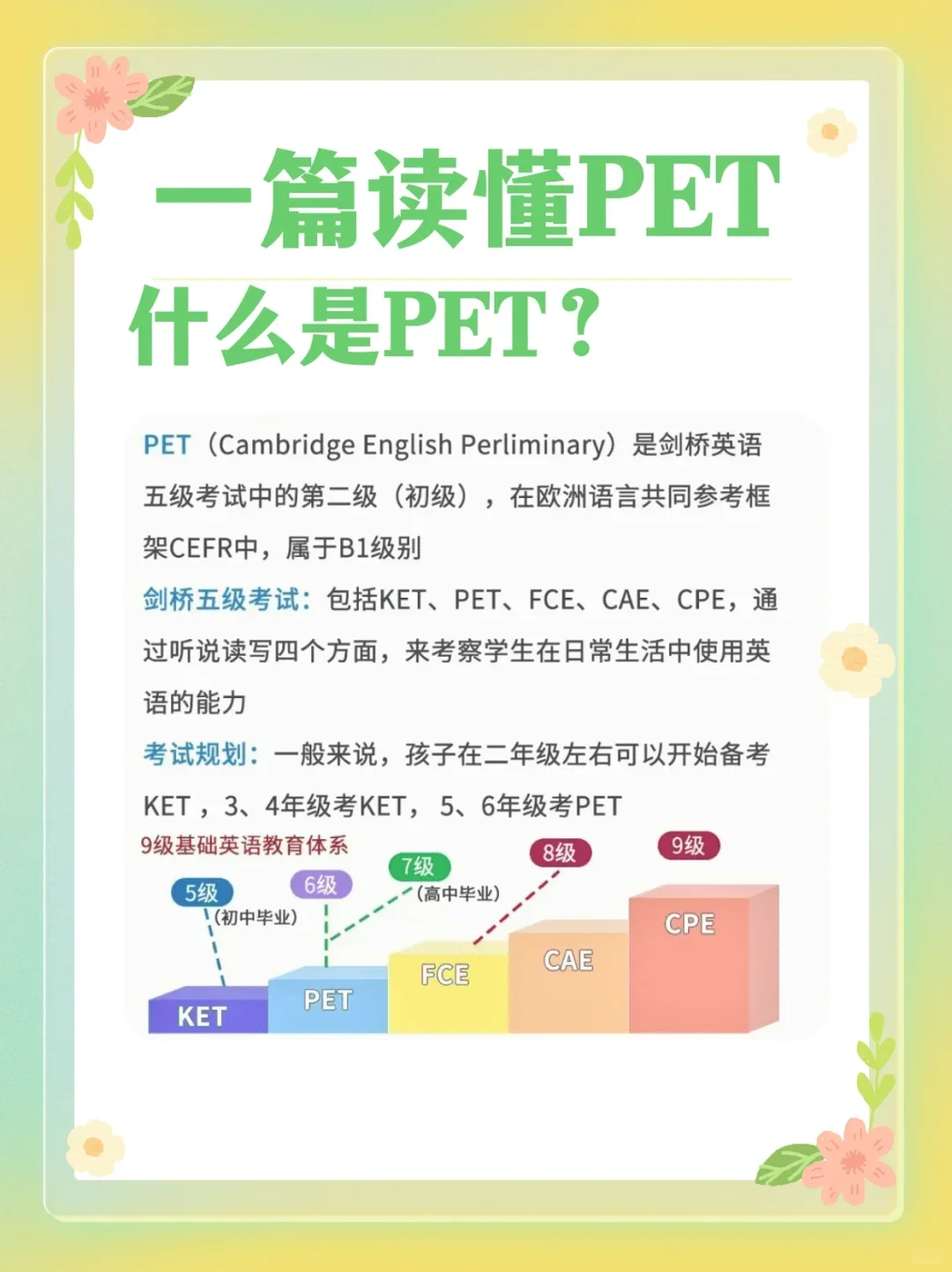 家长必读之什么是PET？