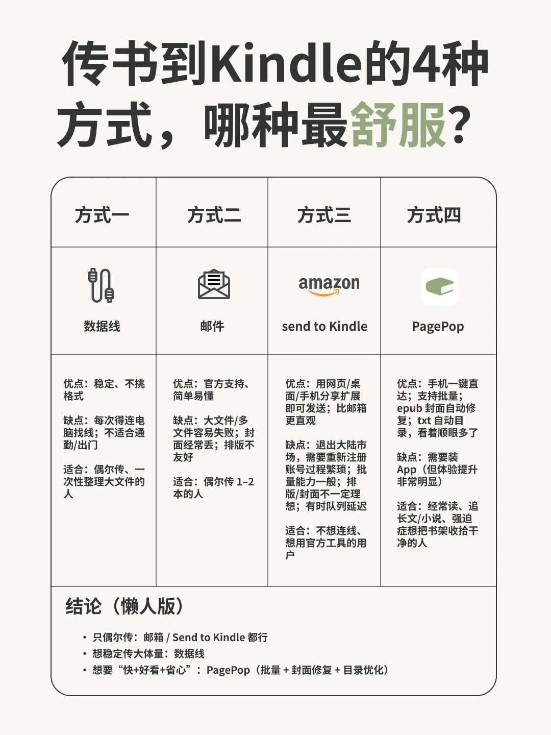 传书到 Kindle 的 4 种方式，哪种最舒服