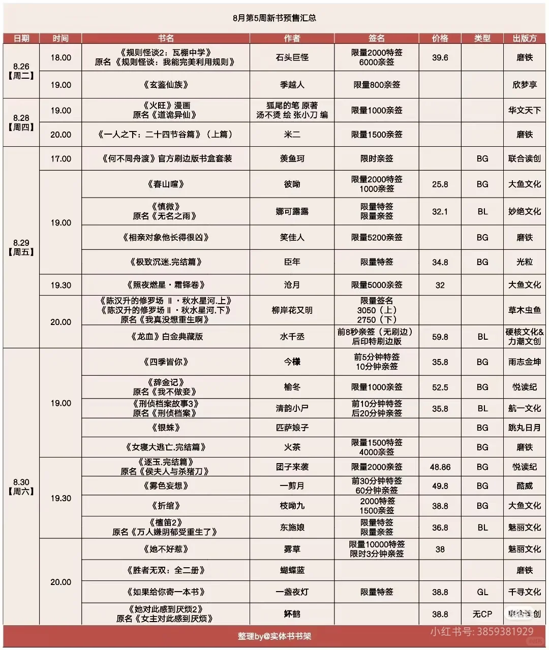 8月第四周新书汇总
