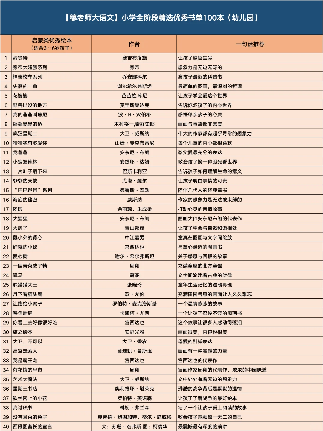 全国应试精选优秀书单（幼少儿）