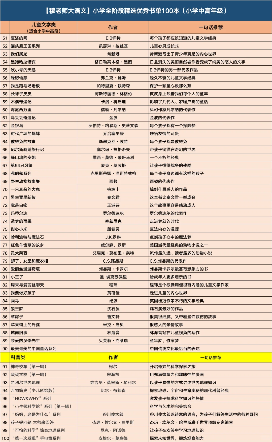 全国应试精选优秀书单（幼少儿）