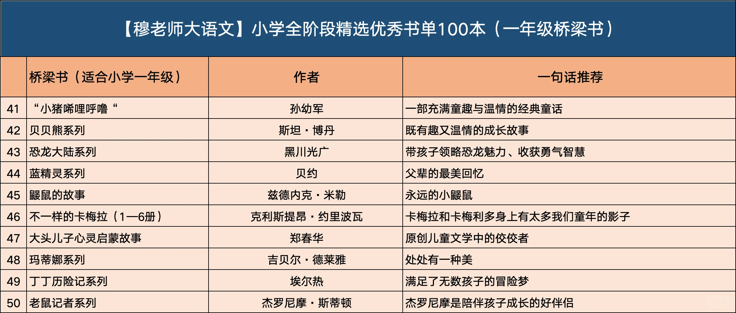 全国应试精选优秀书单（幼少儿）