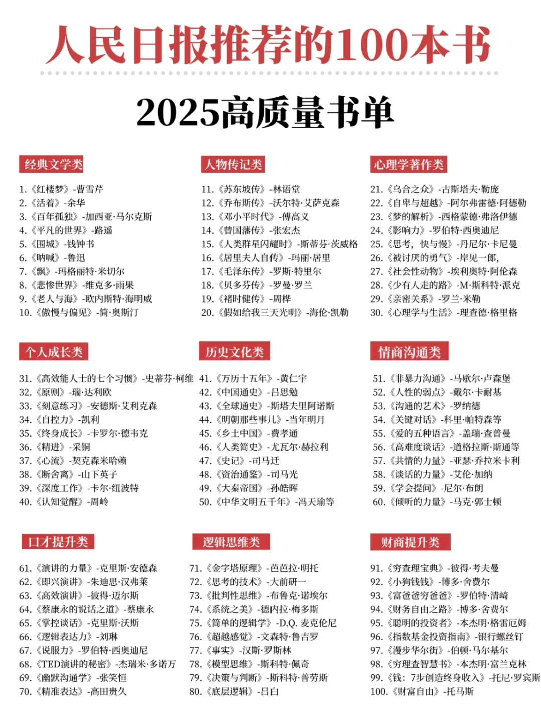建议所有女生，读烂这100本高质量书❗❗❗