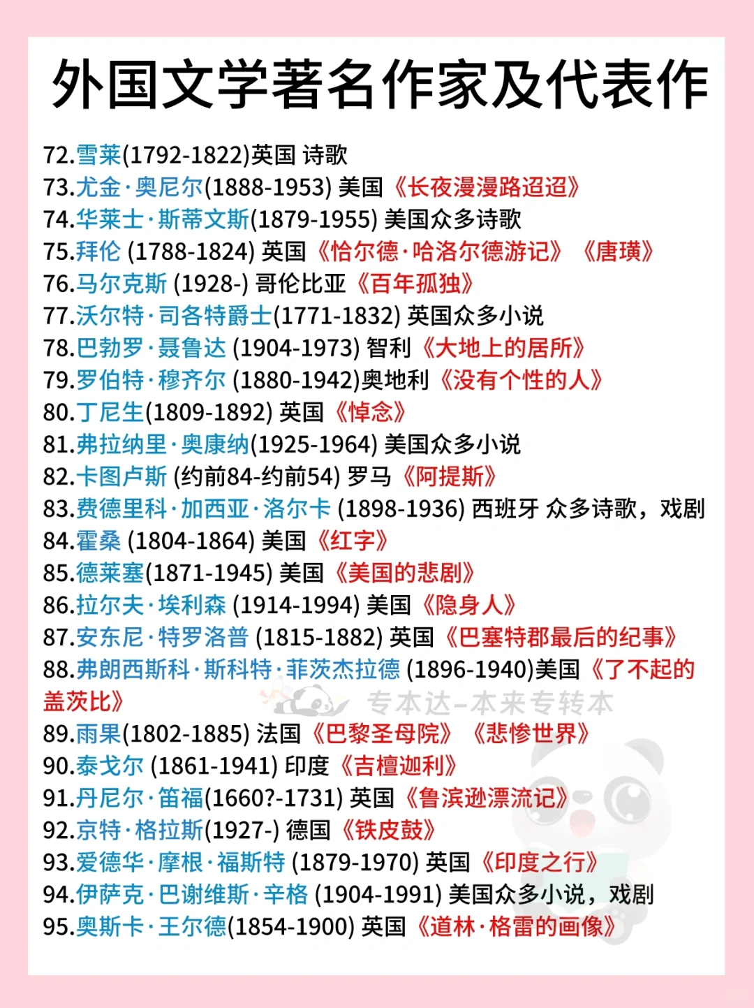 外国文学著名作家及代表作