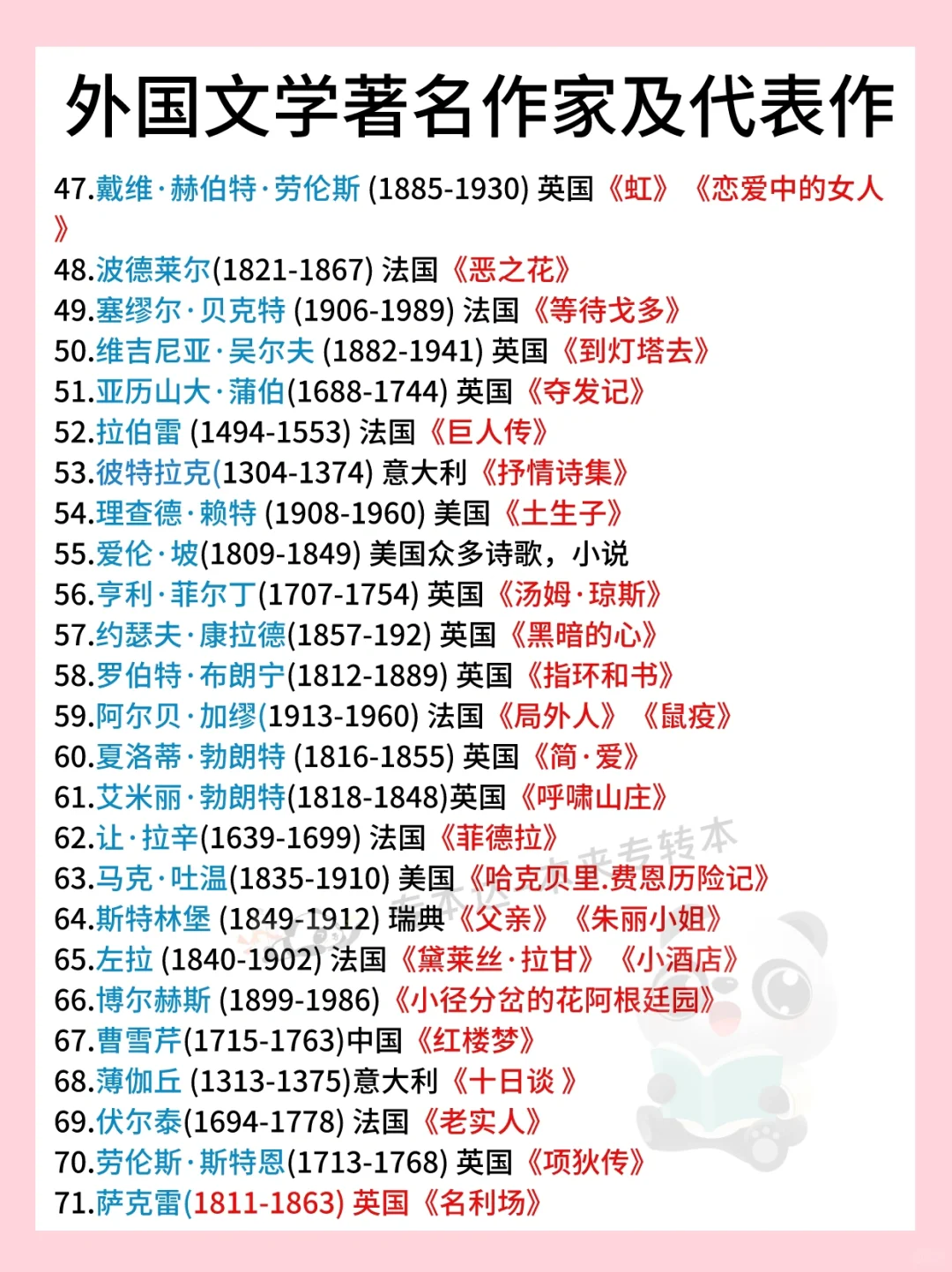 外国文学著名作家及代表作