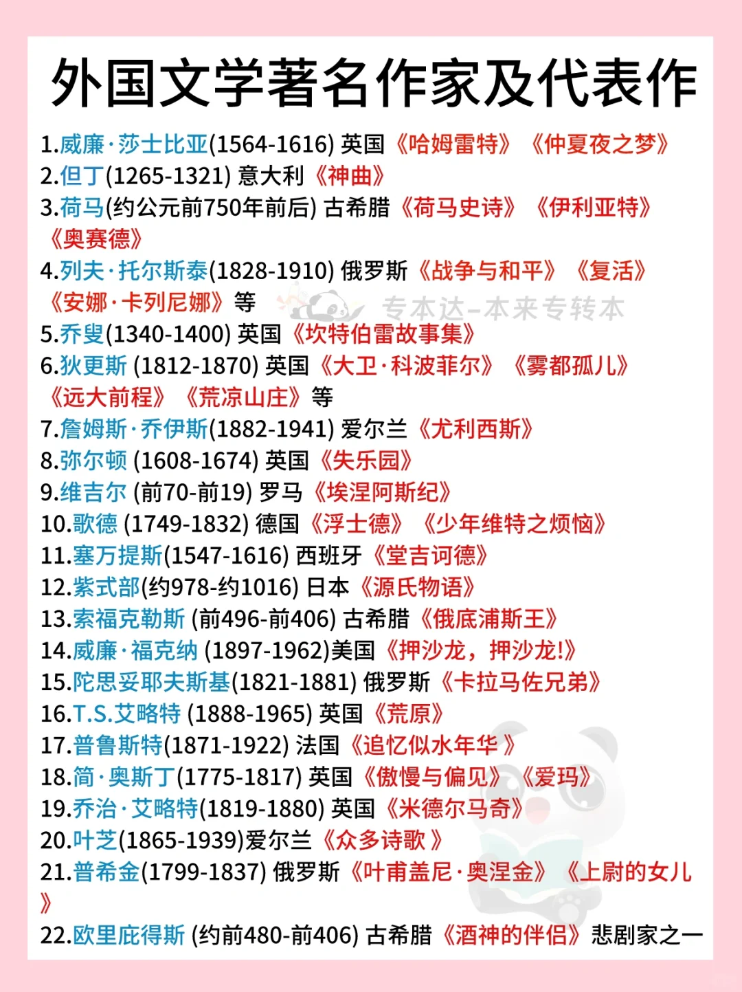 外国文学著名作家及代表作