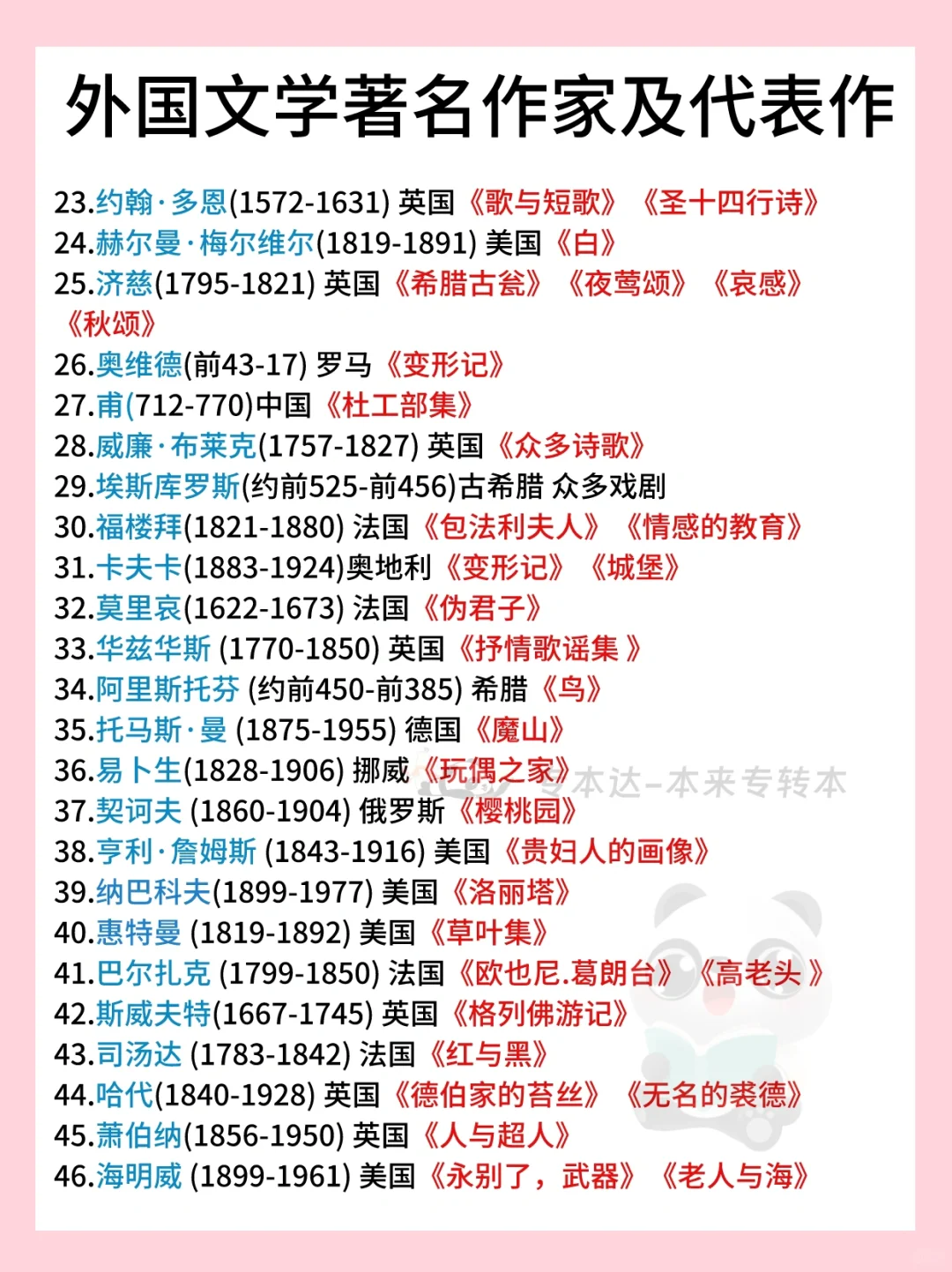 外国文学著名作家及代表作