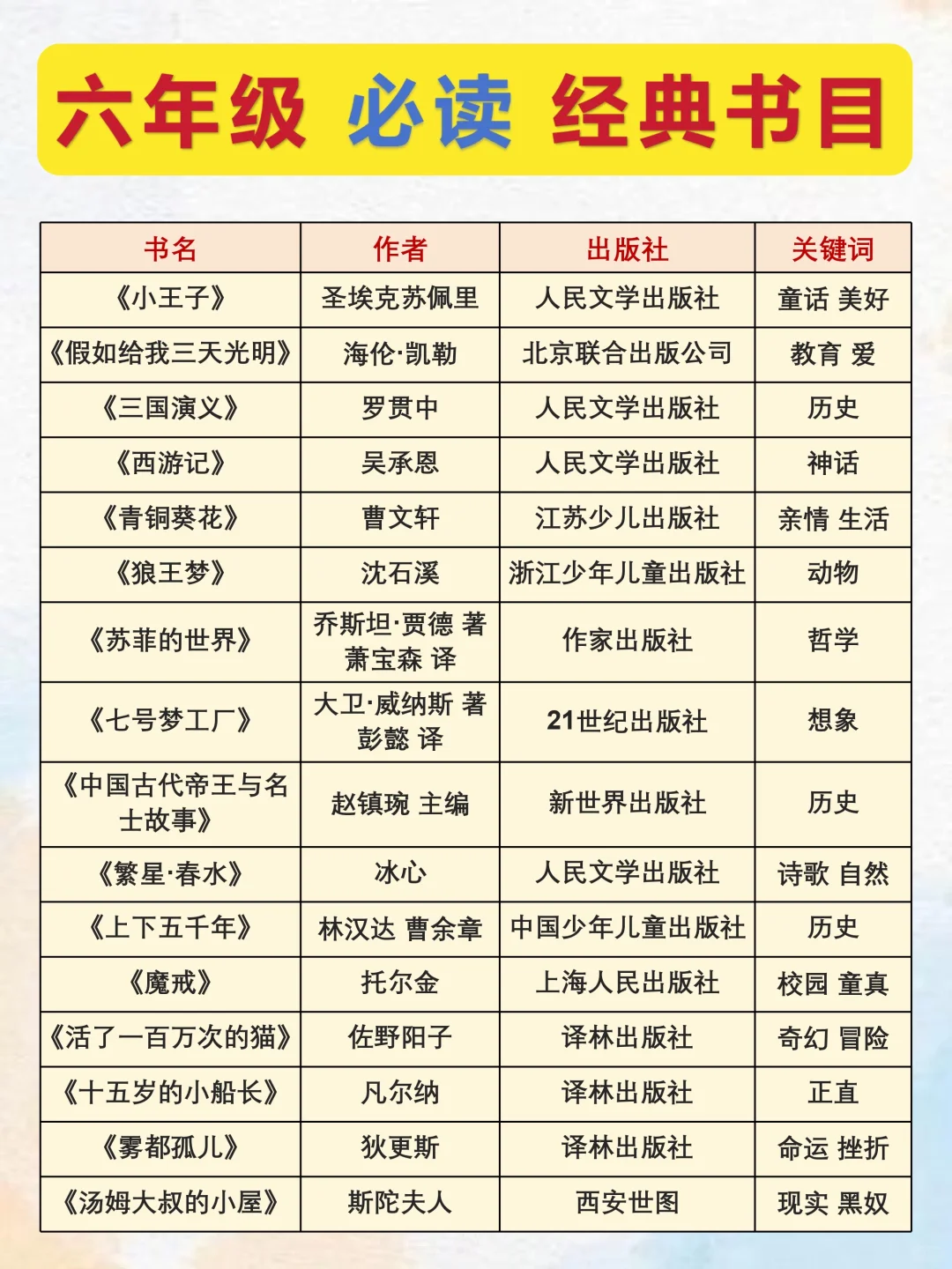 划重点❗六年级多读名家经典🚀语文不滑坡
