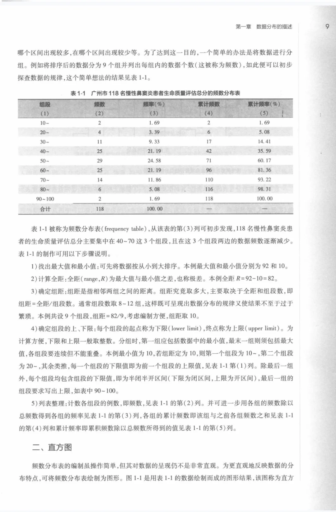 【全套PDF】公共卫生综合353教材 送习题集