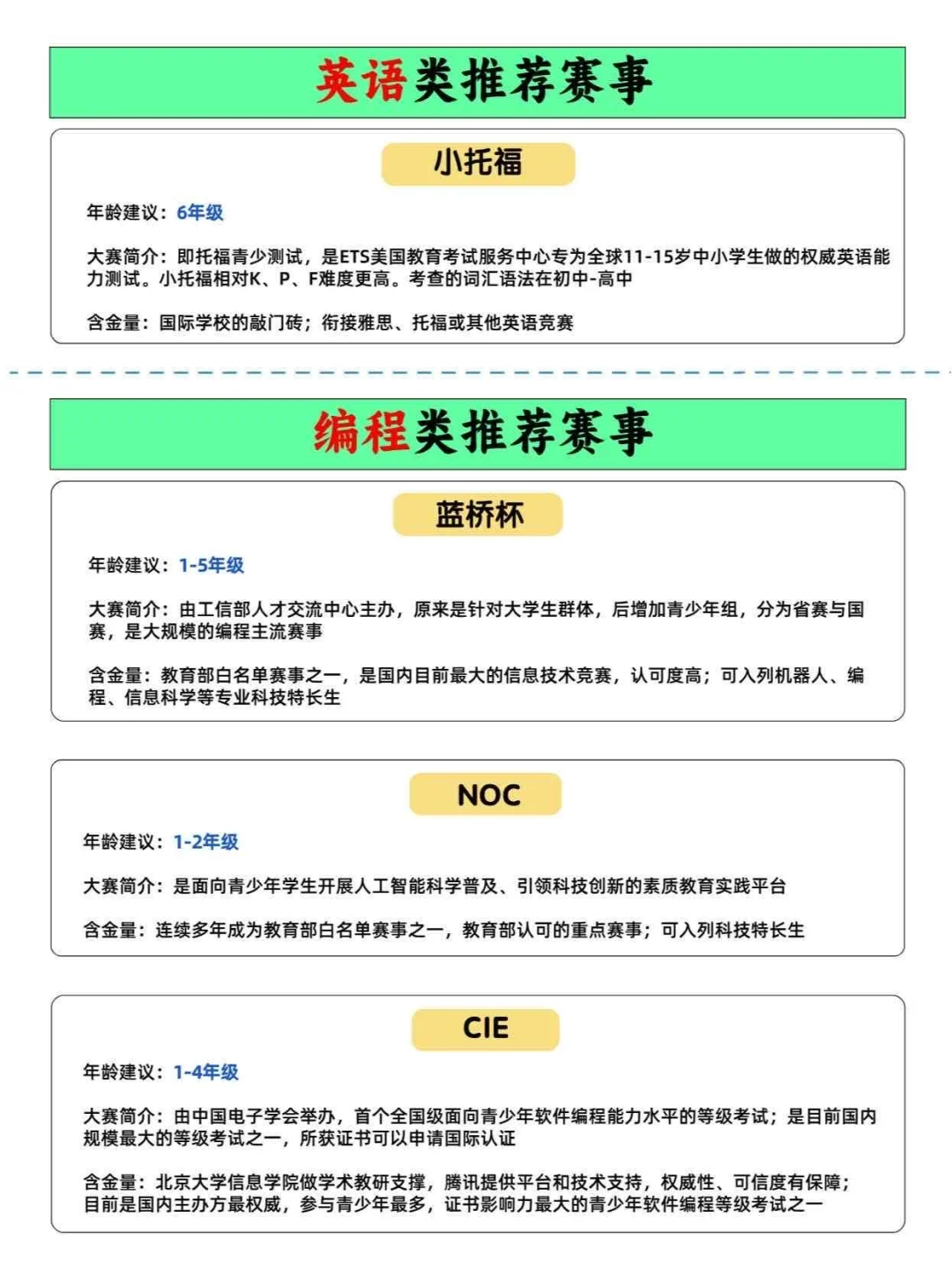 真心推荐小学娃都去参加这些竞赛考级😜