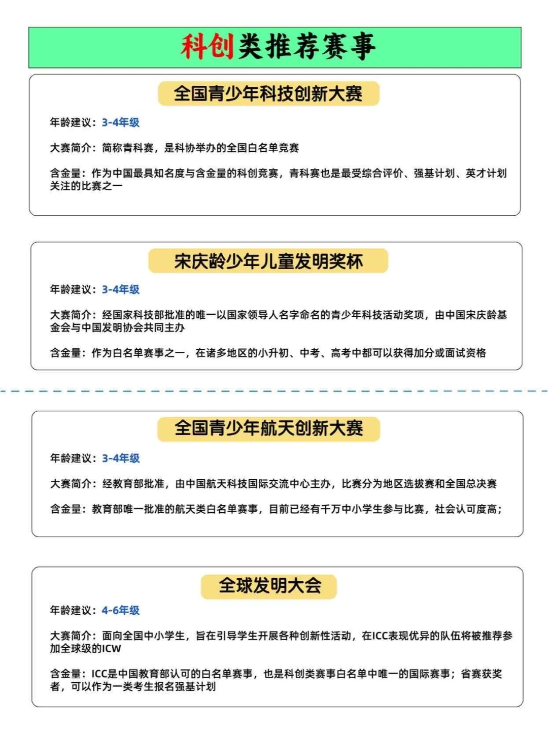 真心推荐小学娃都去参加这些竞赛考级😜
