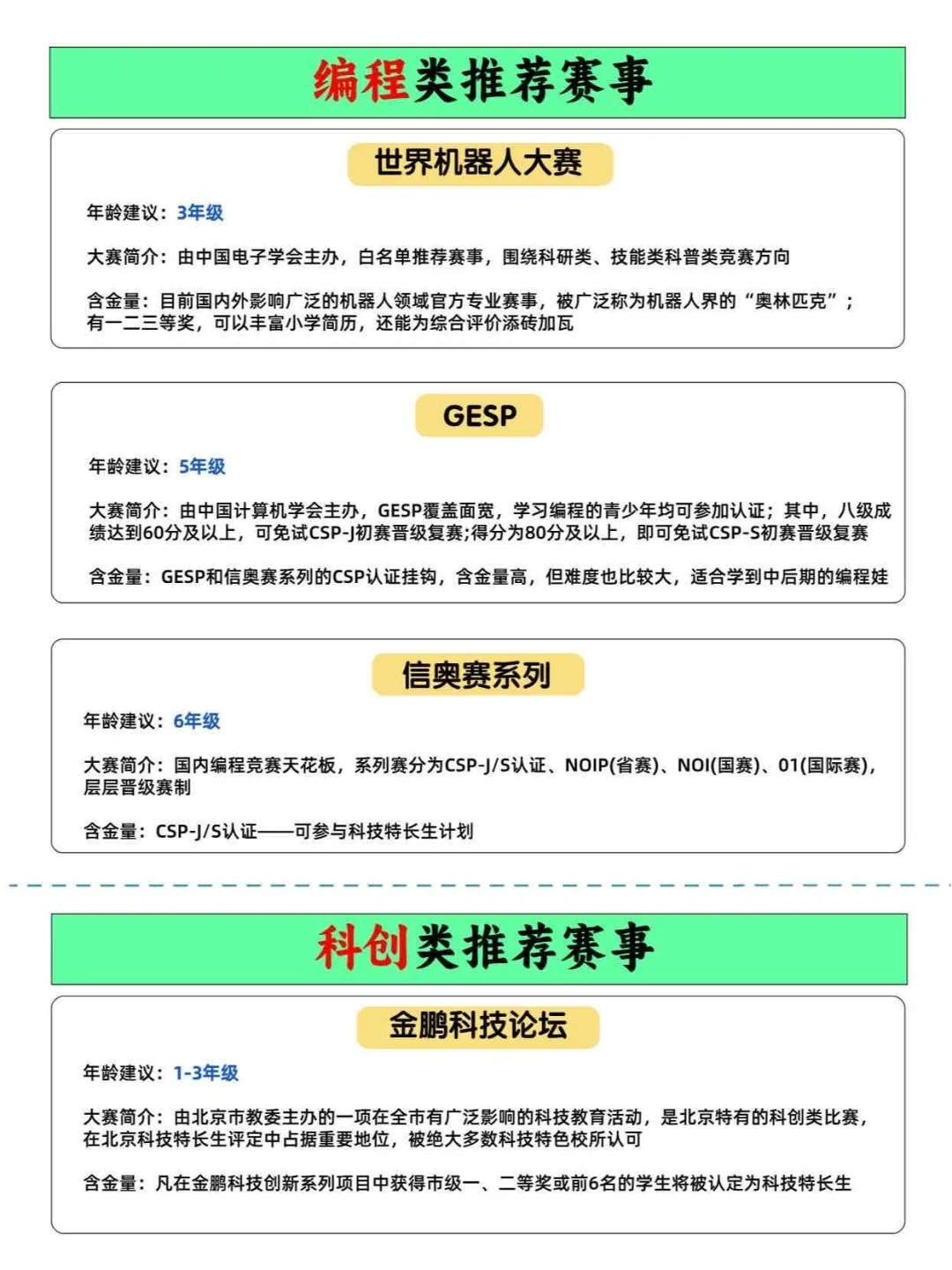 真心推荐小学娃都去参加这些竞赛考级😜