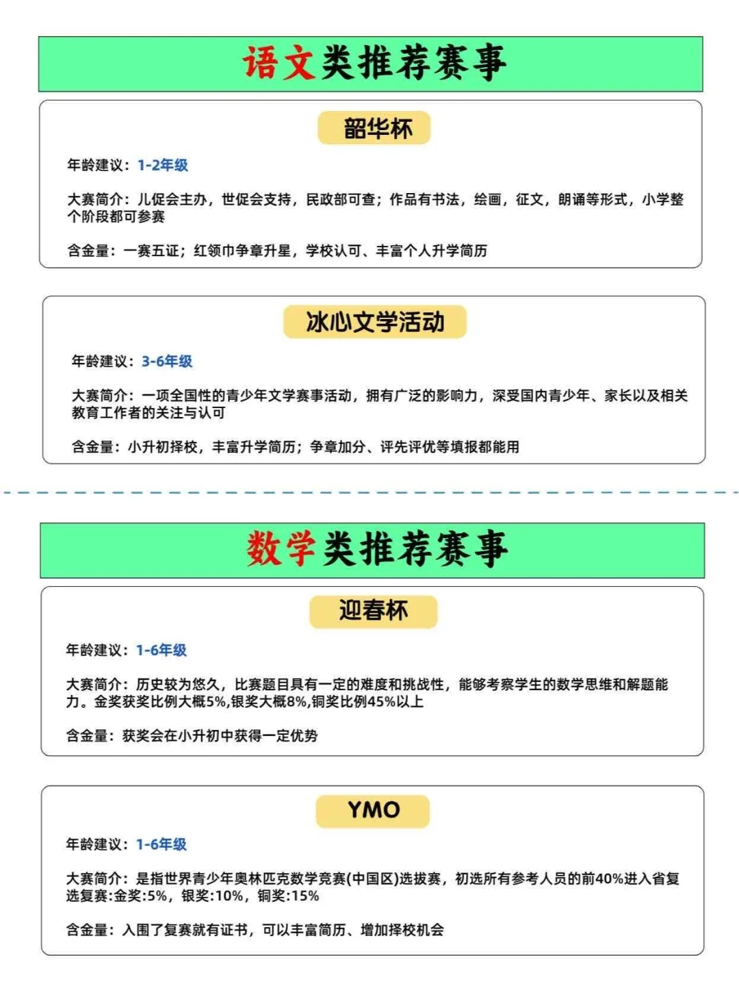 真心推荐小学娃都去参加这些竞赛考级😜