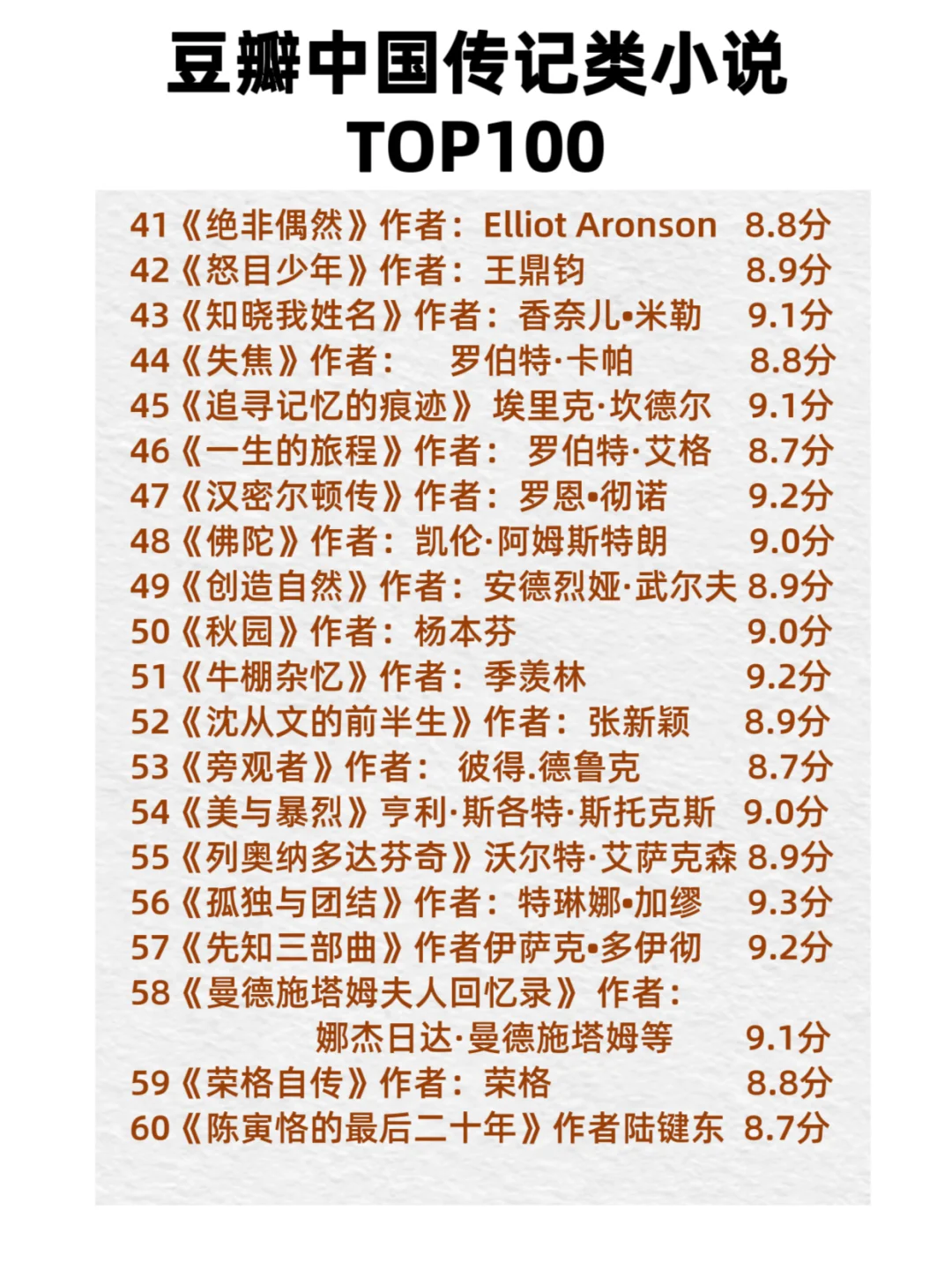 豆瓣中国传记类小说TOP100