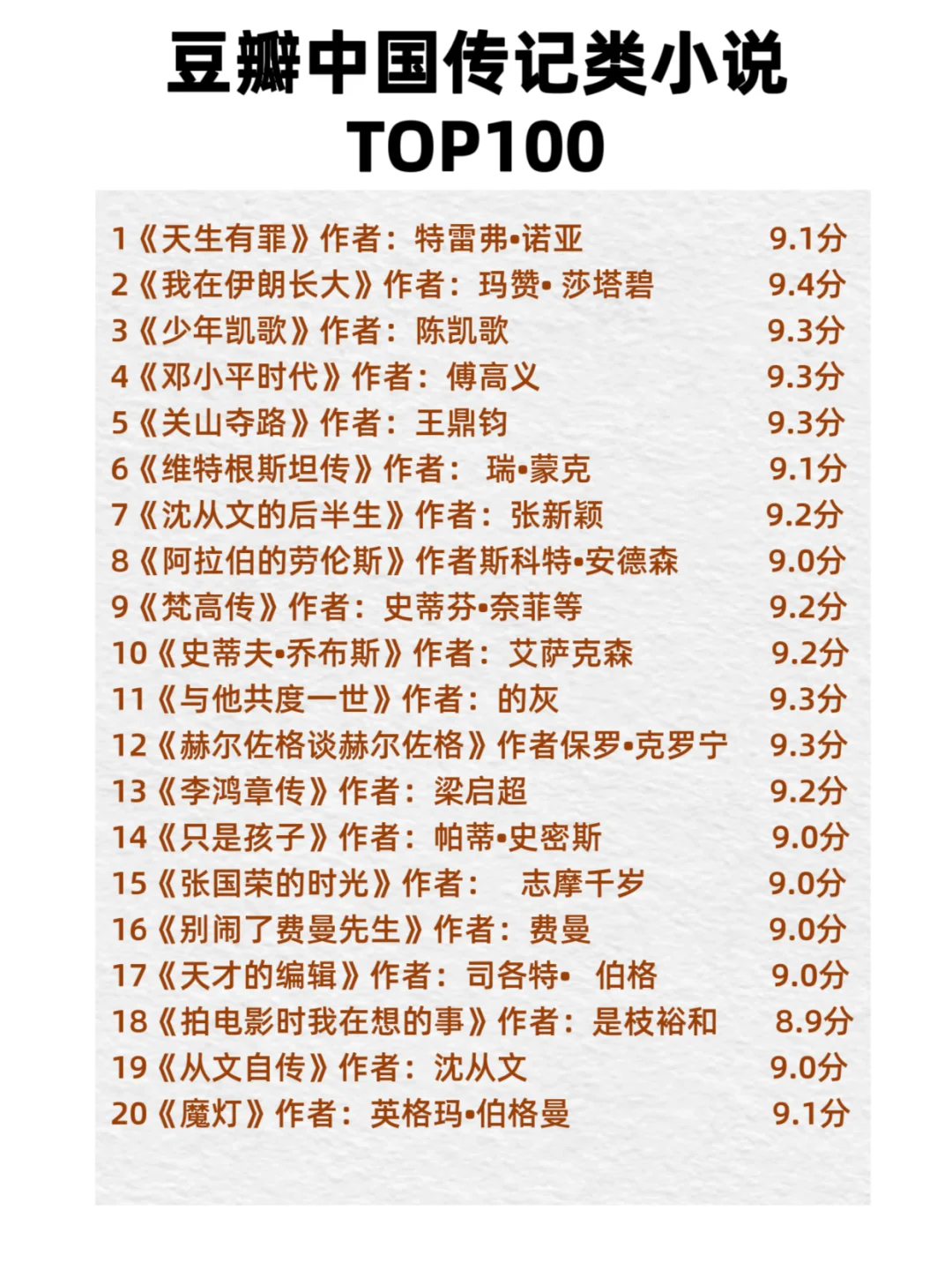 豆瓣中国传记类小说TOP100