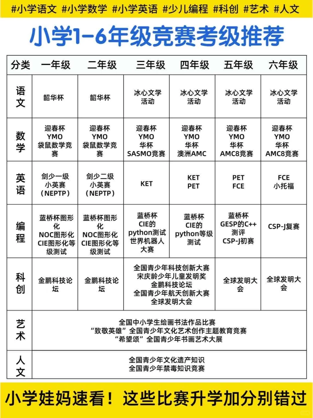 真心推荐小学娃都去参加这些竞赛考级😜