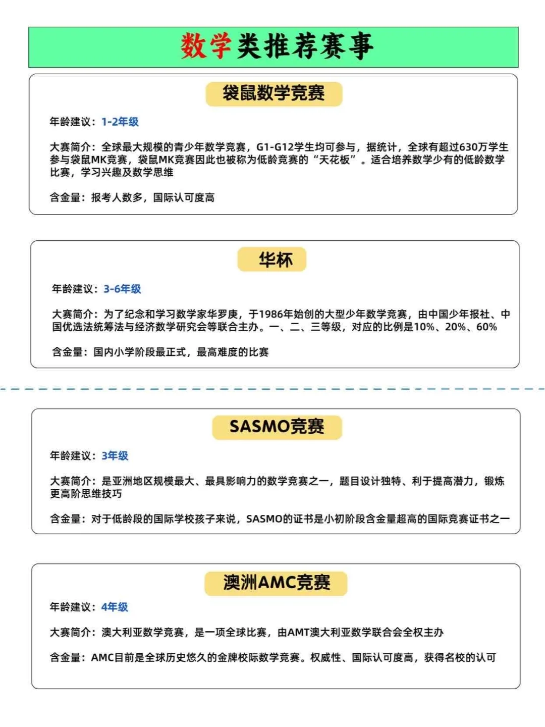 真心推荐小学娃都去参加这些竞赛考级😜