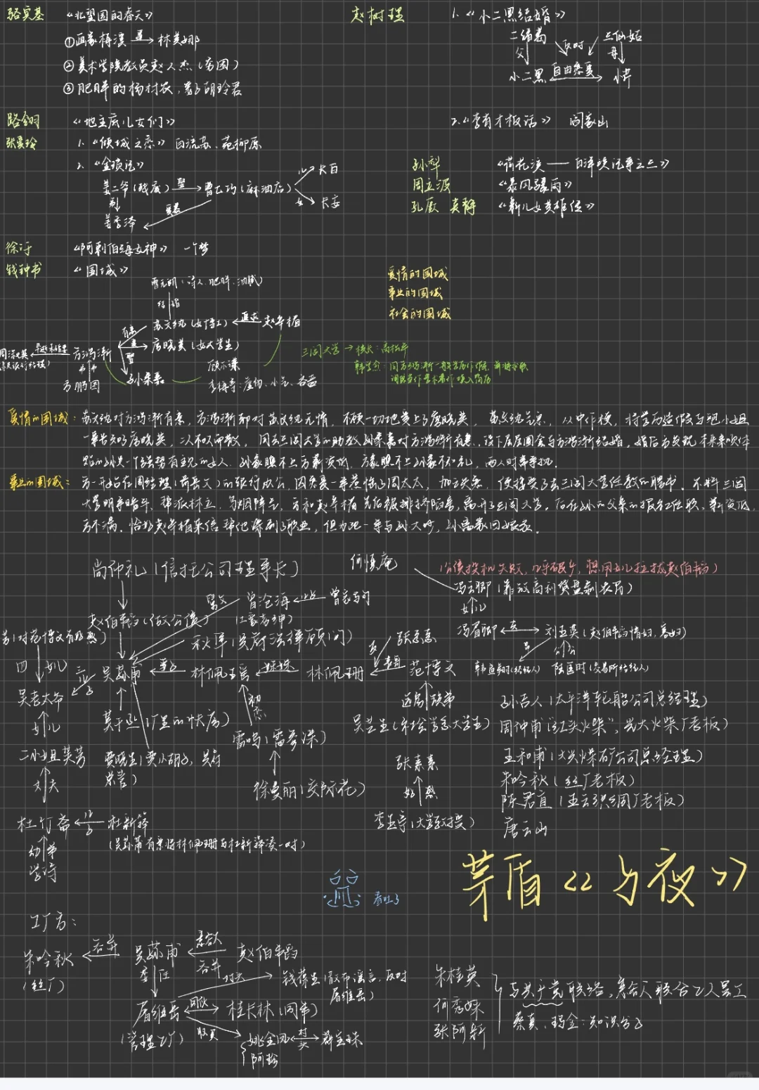 不读文学作品，你说什么文学考研？？😡📚