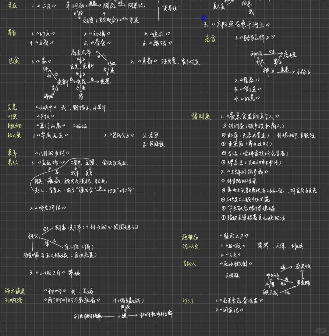 不读文学作品，你说什么文学考研？？😡📚