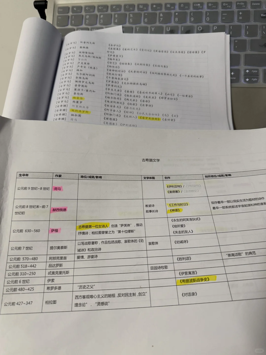 外国文学作品🌟📚重要人物及代表作