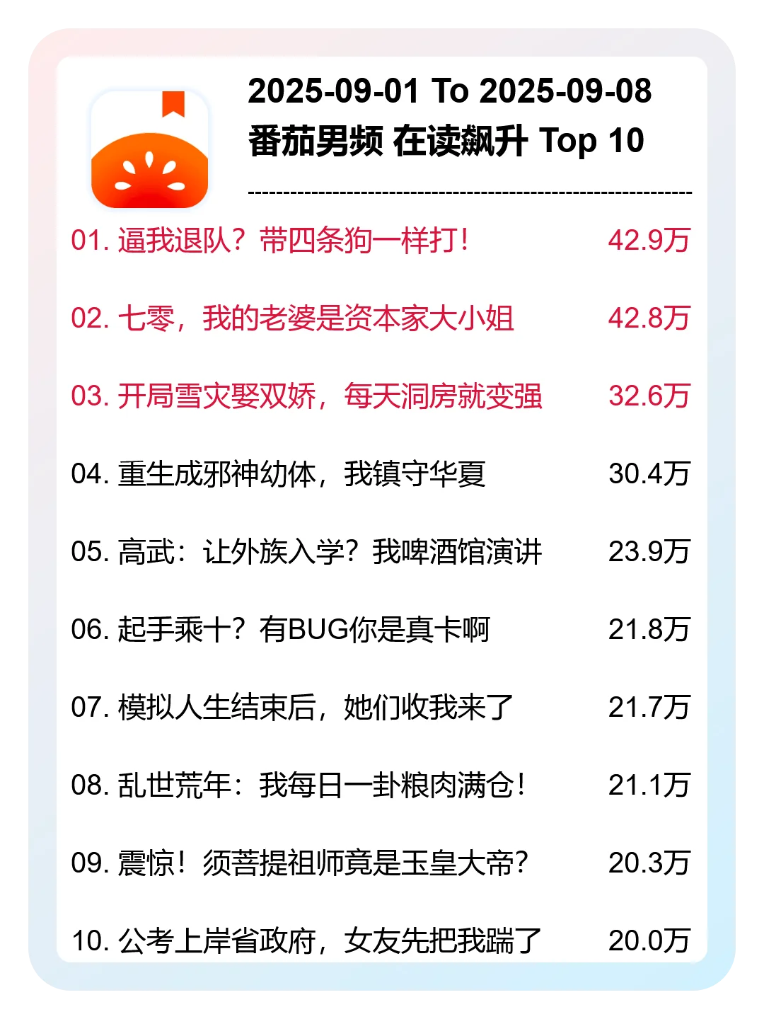 9月 第36周，番茄男频，新书榜分析