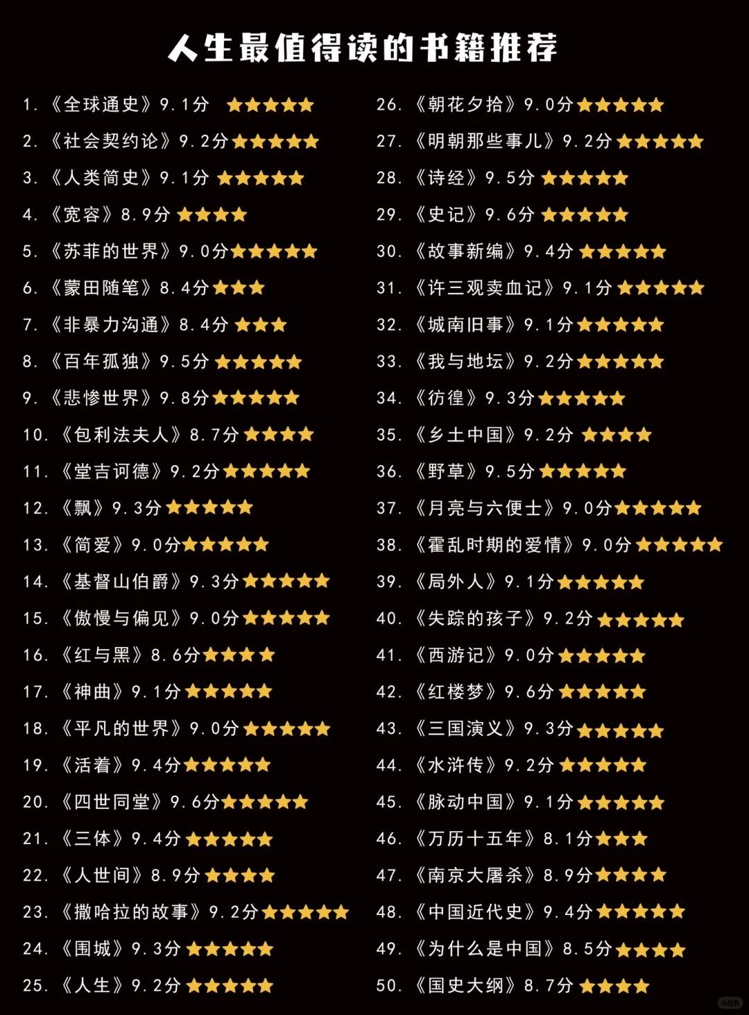 人生最值得读的书籍推荐