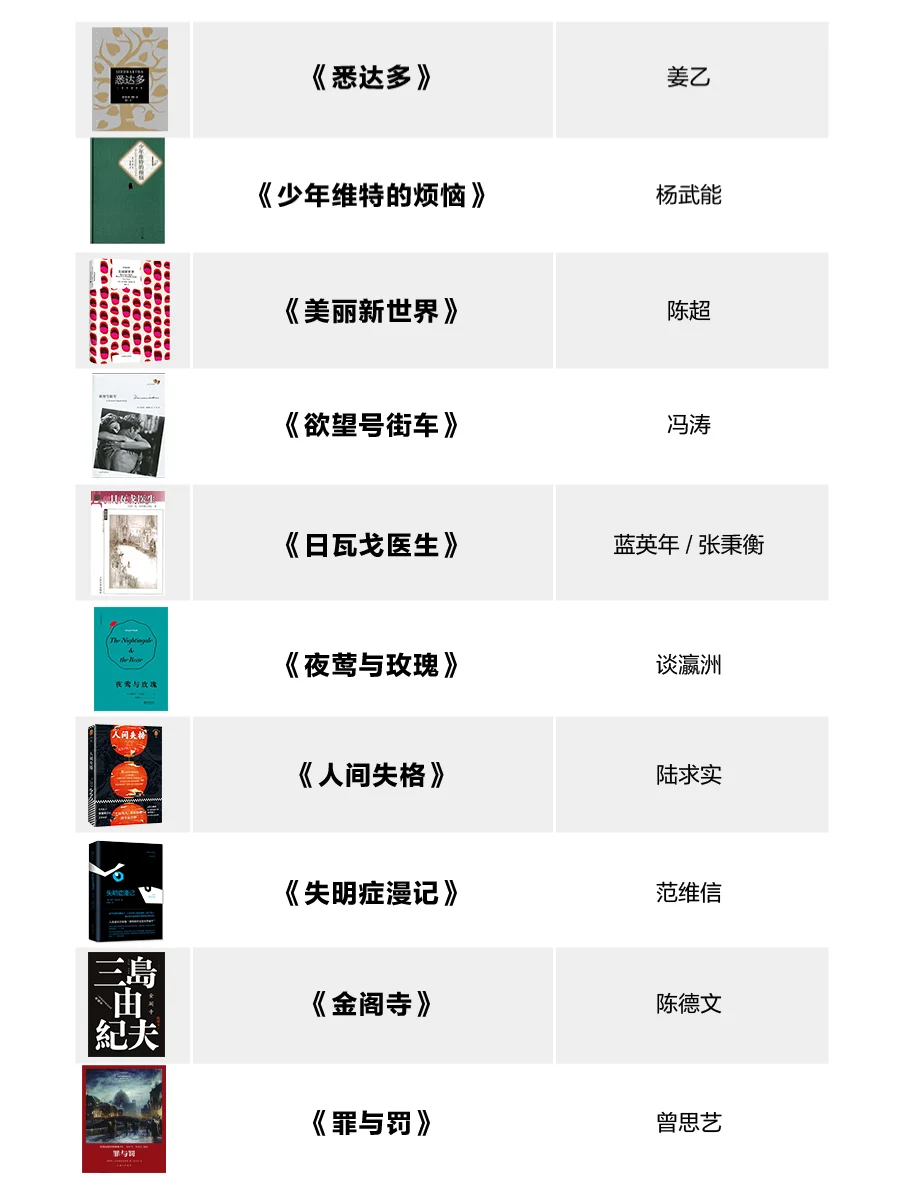 100部世界名著最佳译本！
