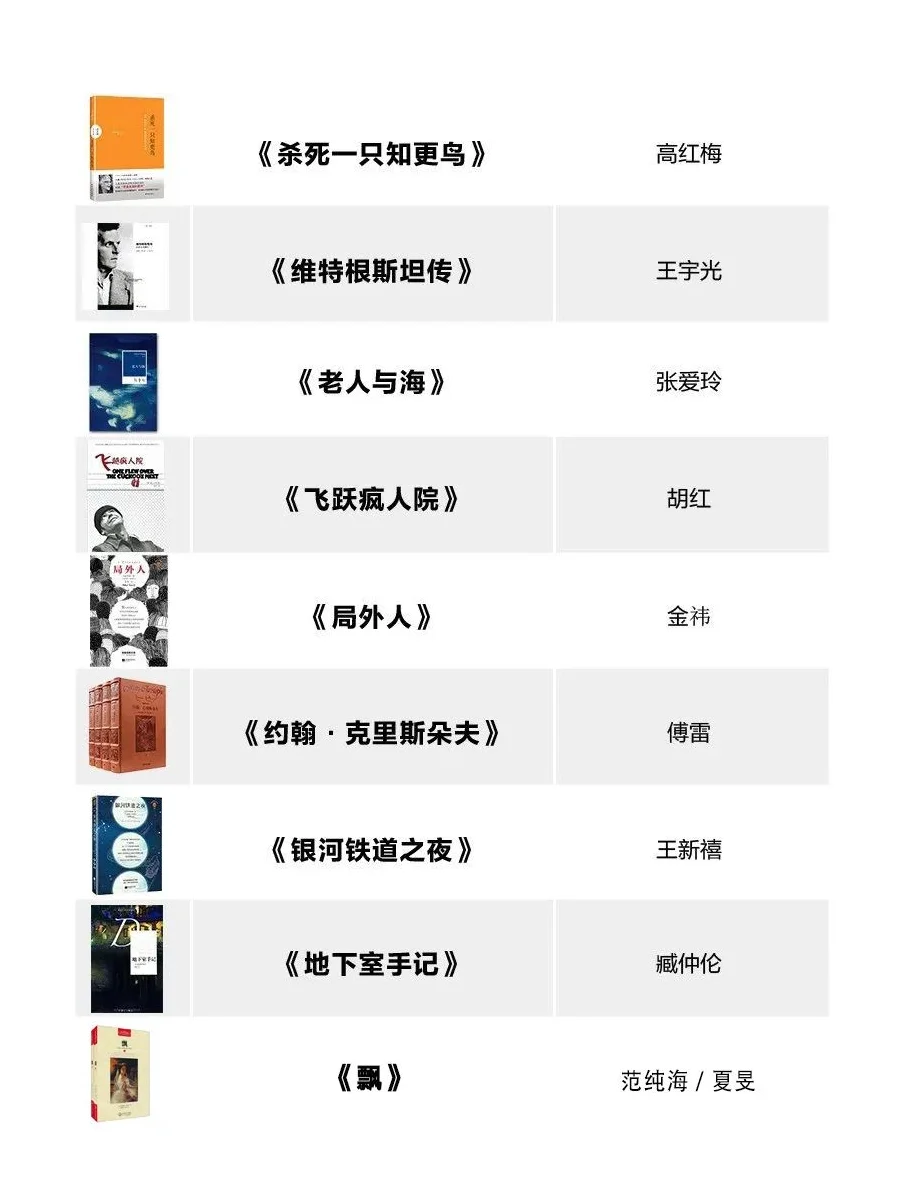 100部世界名著最佳译本！