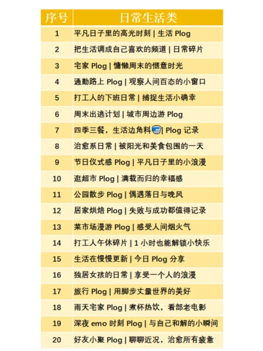 绝！熬夜分类整理100种plog | 爆🔥款标题