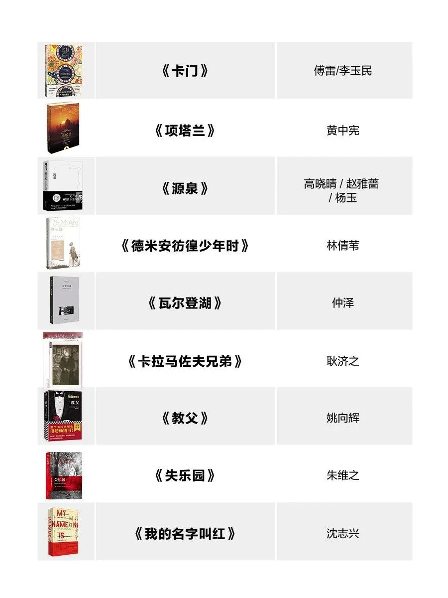 100部世界名著最佳译本！