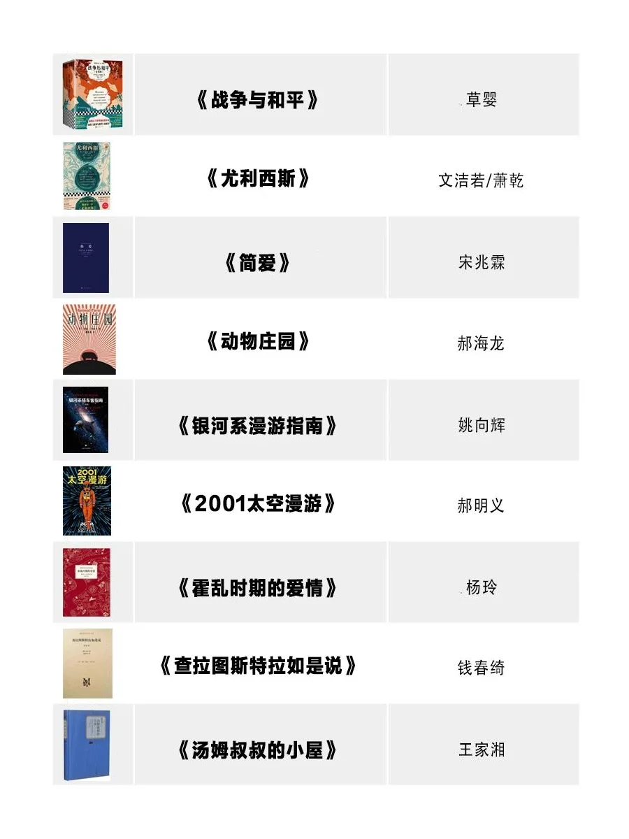 100部世界名著最佳译本！