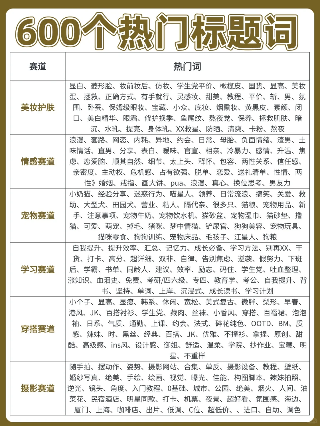 600个热门标题词汇，有你的赛道吗❓