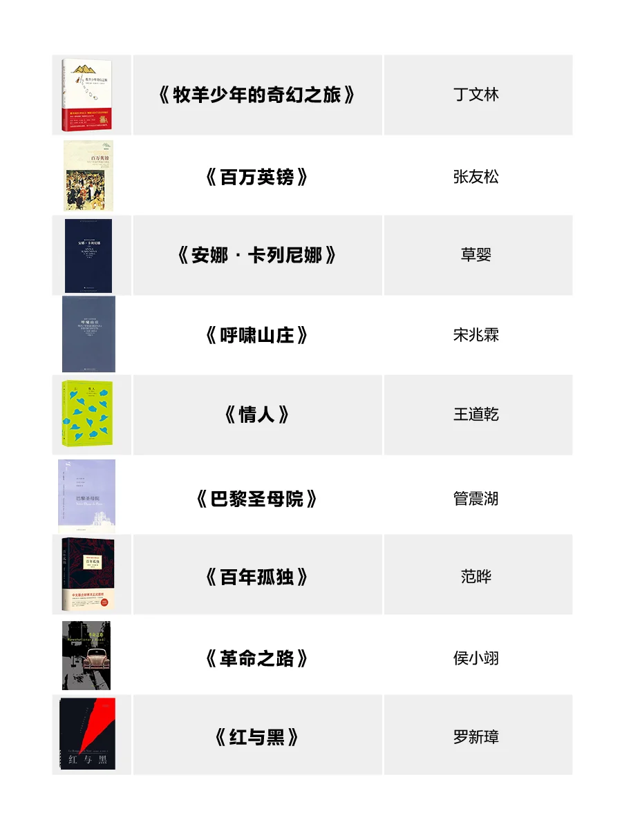 100部世界名著最佳译本！