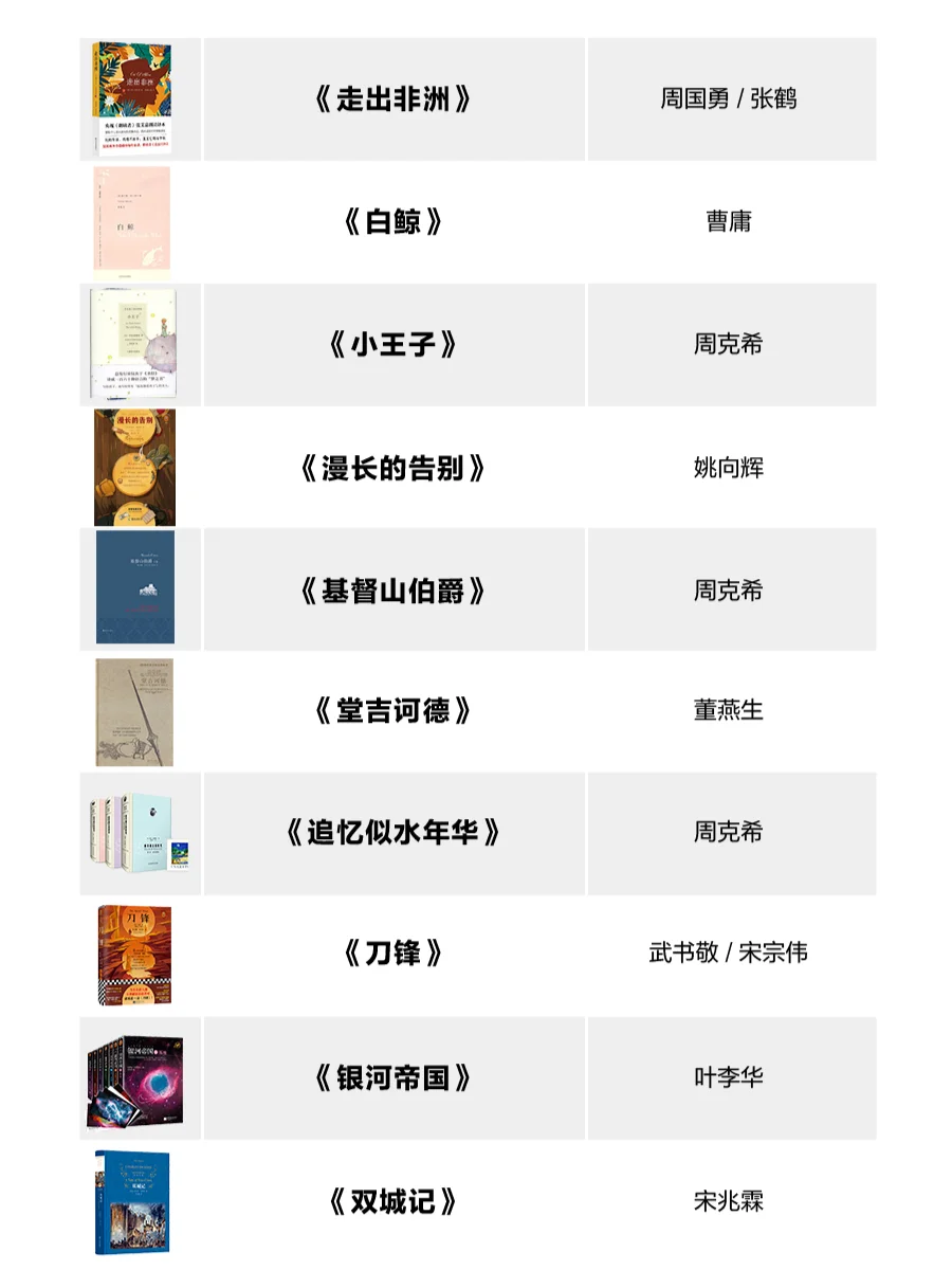 100部世界名著最佳译本！